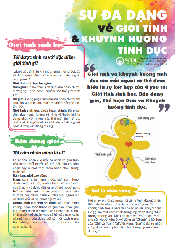 Sự đa dạng về giới tính và khuynh hướng tính dục